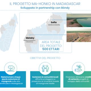 Nasce Neya, società benefit di Mundys focalizzata sulla rimozione del carbonio