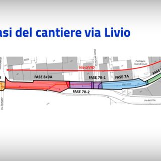 Chiasso: così la gestione dei posteggi durante i lavori in via Livio