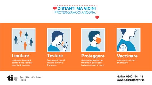 Coronavirus, in Ticino il quadro epidemiologico si mantiene stabile: i ricoveri sono meno di 80