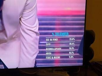 Sanremo, al televoto ha vinto Sayf: 26,4% contro il 23,6% di Sal Da Vinci