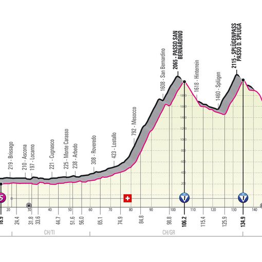 Bellinzona, arriva il Giro d’Italia: le strade chiuse per permetterne il passaggio