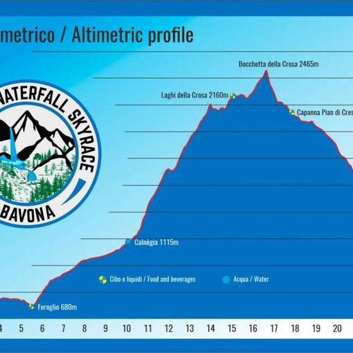 Il 14 agosto si corre la The Great Waterfall Skyrace di Bavona