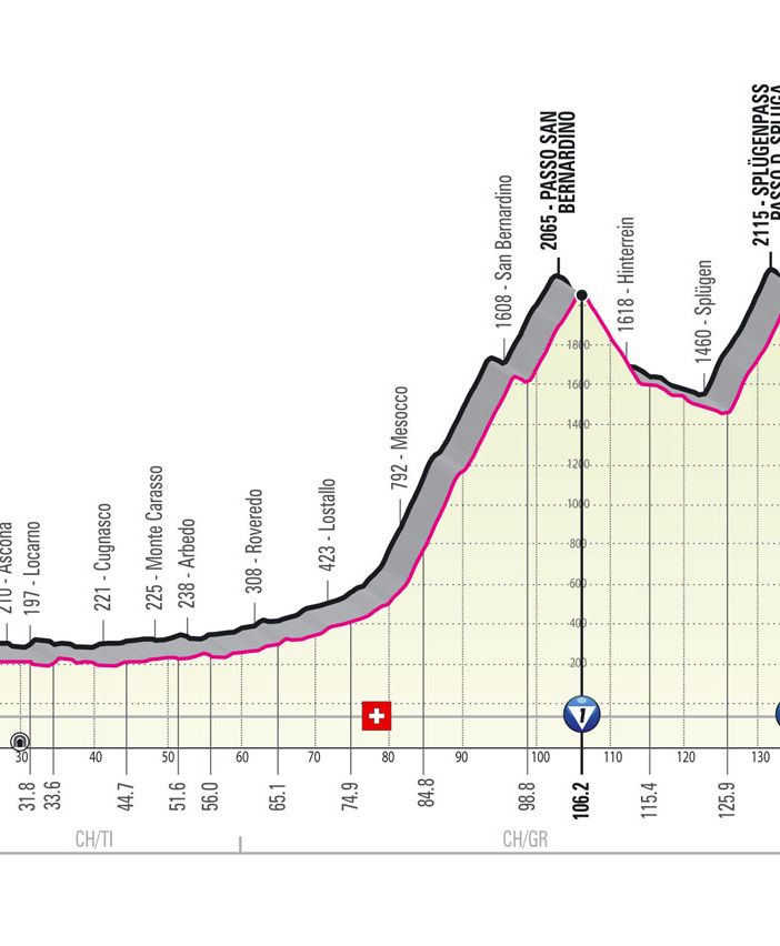 Bellinzona, arriva il Giro d’Italia: le strade chiuse per permetterne il passaggio