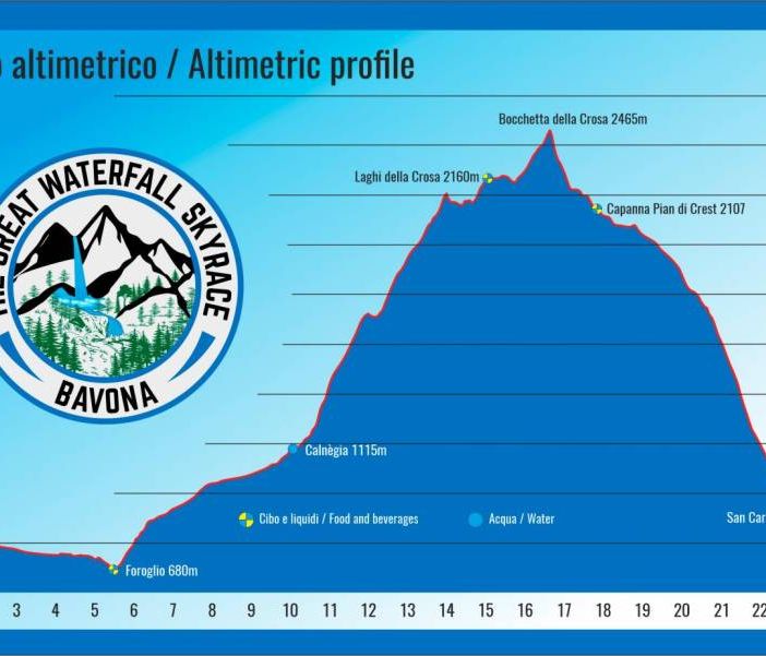 Il 14 agosto si corre la The Great Waterfall Skyrace di Bavona