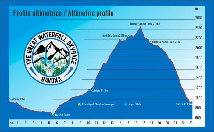 Il 14 agosto si corre la The Great Waterfall Skyrace di Bavona