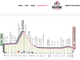 Passaggio nel Vco per la quattordicesima tappa del Giro d'Italia 2023