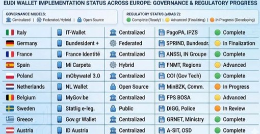 Studio Banca del Fucino, l’Europa digitale accelera il passo