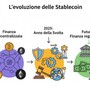 Il 2025 un anno chiave per le stablecoin, da Banca del Fucino un nuovo studio