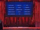 Sanremo, ecco la classifica della seconda serata: i 5 cantanti al top per televoto e radio Sanremo, ecco la classifica della seconda serata: i 5 cantanti al top per televoto e radio