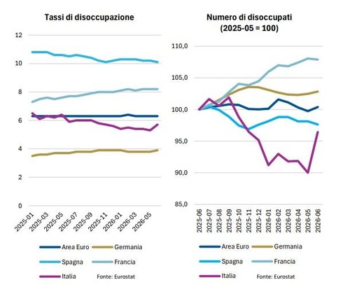 Banca del Fucino, in aumento l’incertezza sui mercati e le attese di inflazione Banca del Fucino, in aumento l’incertezza sui mercati e le attese di inflazione