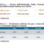 Confcom, con il caro-energia cresce l’inflazione e diminuiscono consumi e Pil