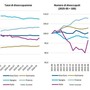 Banca del Fucino, in aumento l’incertezza sui mercati e le attese di inflazione